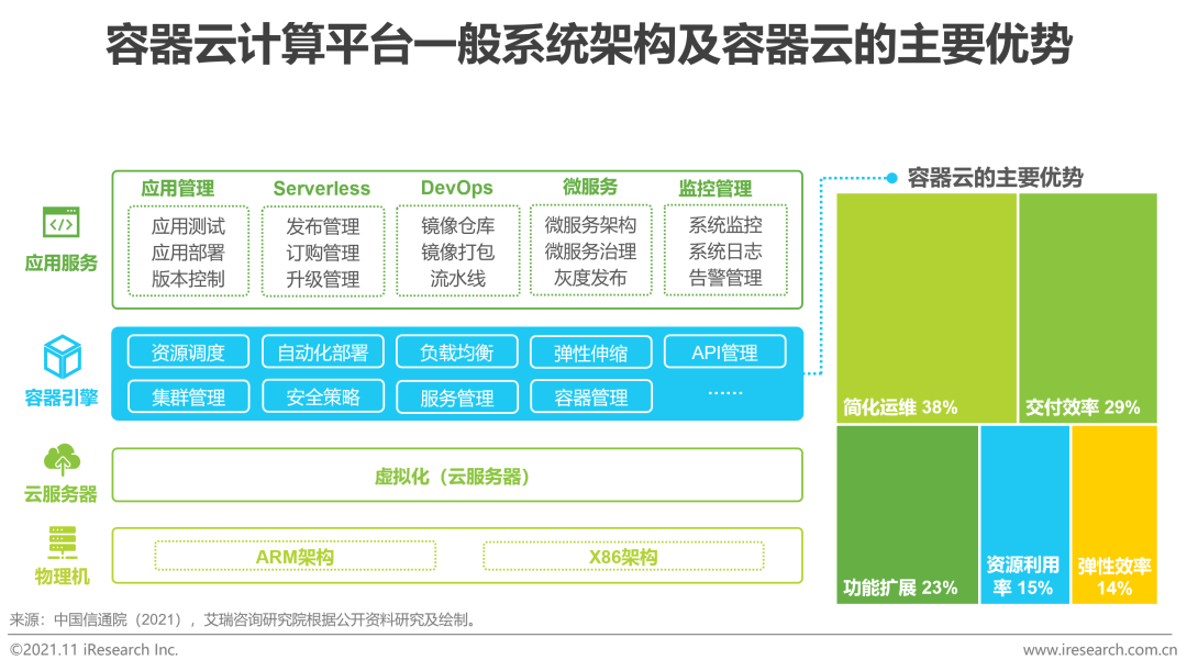 2021年中国云原生AI开发平台白皮书