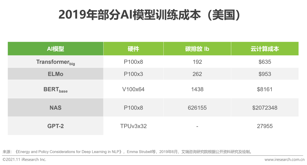 2021年中国云原生AI开发平台白皮书
