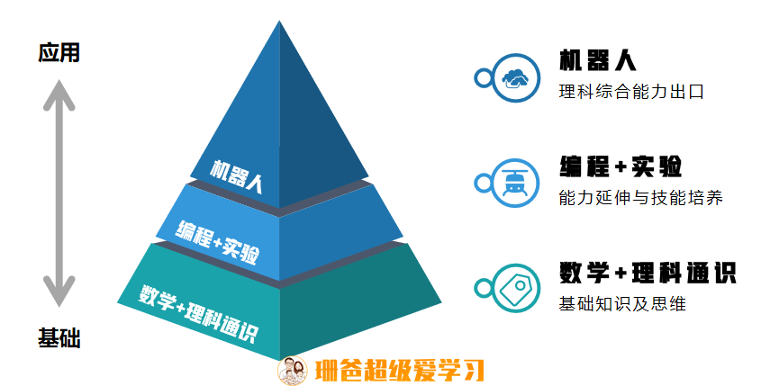 这才是理科玩具的天花板 为了遇到它我等了2年 全网搜