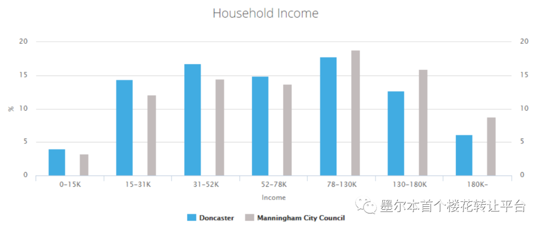 how many chinese immigrants are there in melbourne