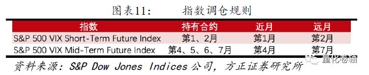 方正金工 解读净值下跌99 96 的vix基金 聚沙成塔 创新基金系列之二 量化卷轴 微信公众号文章阅读 Wemp