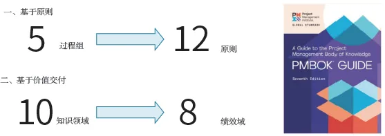 《PMBOK®指南》（第7版）前瞻