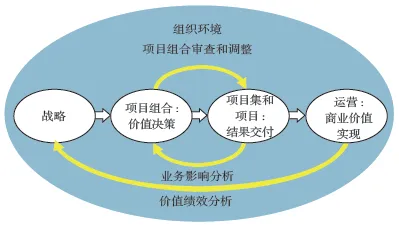 《PMBOK®指南》（第7版）前瞻