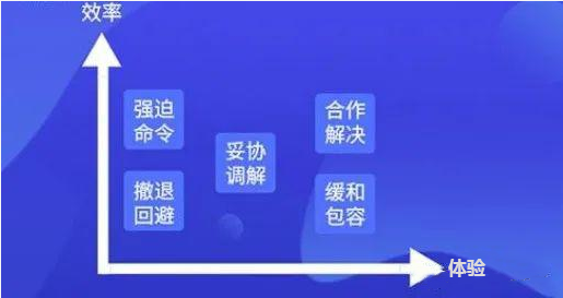 高手项目经理需要掌握的5种冲突解决办法