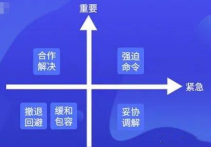 高手项目经理需要掌握的5种冲突解决办法