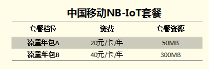 工业路由器,4G工业路由器,4G全网通工业路由器,DTU,RTU,NB-IoT,广告机4G路由器,无人售货机4G路由器