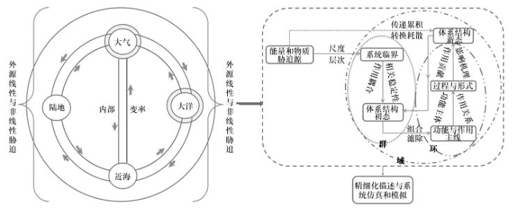 科学网 转载 专家视点 我国海洋灾害防治的关键性和基础性科学问题 叶属峰的博文
