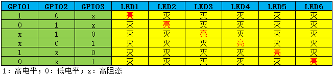干貨｜用3個IO口控制6個LED燈，怎么做到的？的圖15
