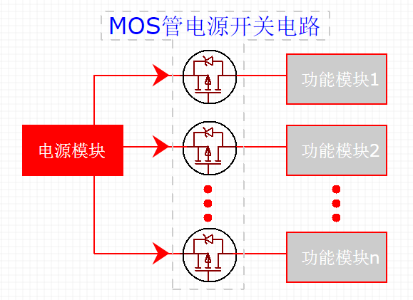 干货｜由一个实例，讲到MOS管电源开关电路的软启动的图5