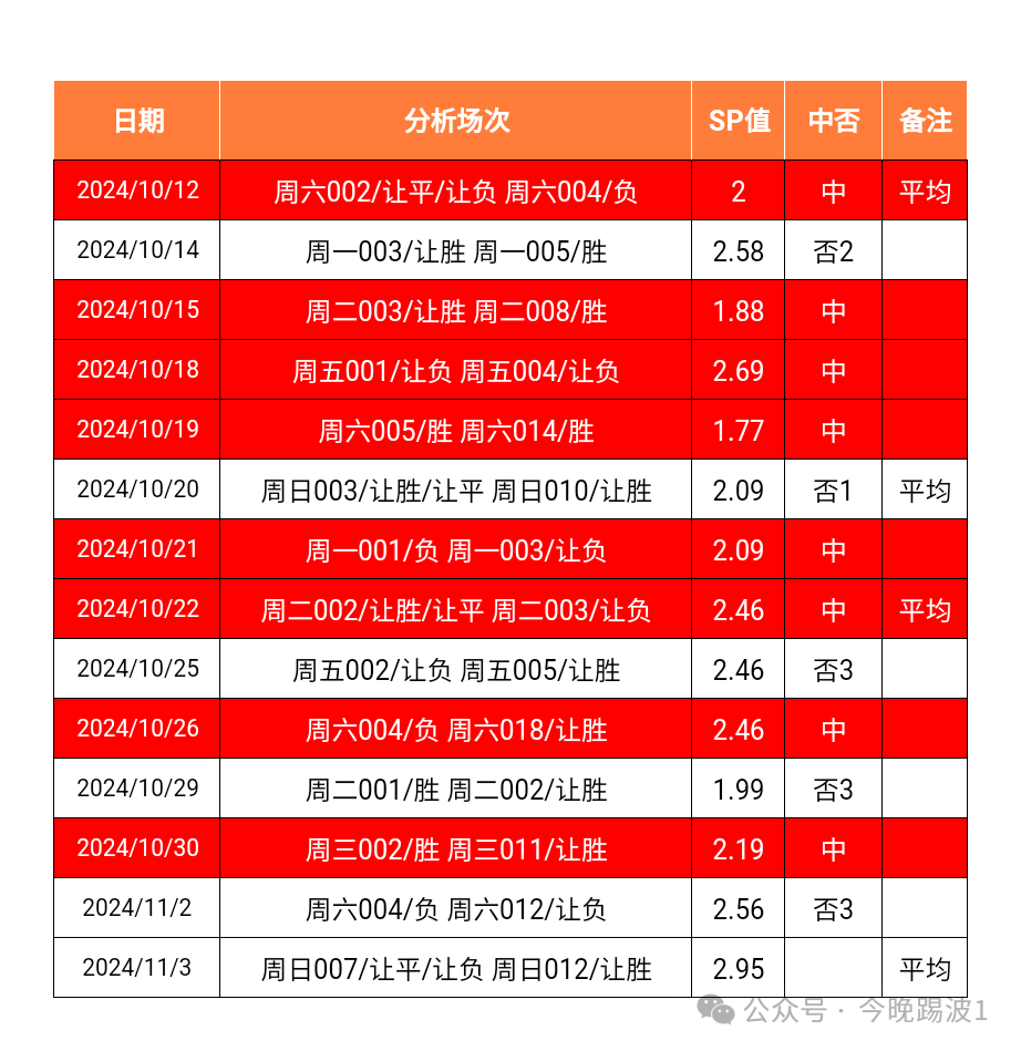 西甲积分榜_西甲_西甲历史射手榜