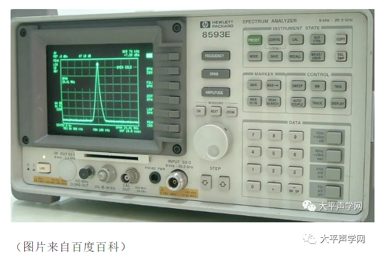 扬声器线性传递函数的频谱分析（Spectrum Analysis Concepts）的图3