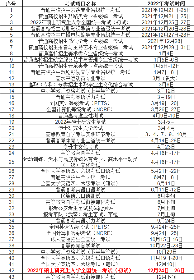 2023����ʱ���ѹ���