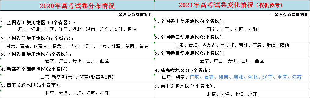 这些地方明确禁止招收复读生！今年还能复读吗？