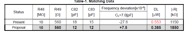 愛(ài)普生晶振CE測(cè)試匹配電容推薦值