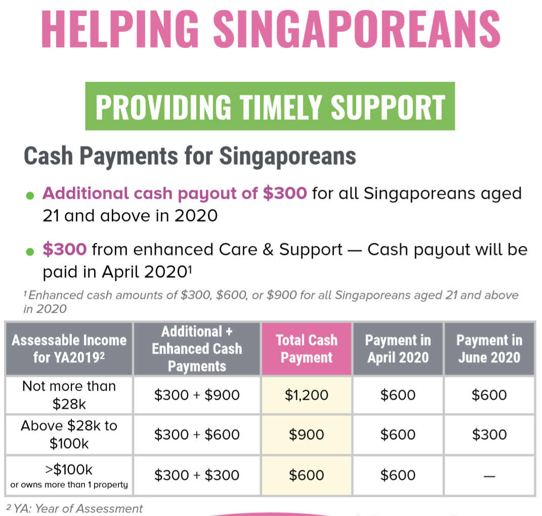 深扒新加坡最新补贴配套，部分PR和长期准证也有现金拿！