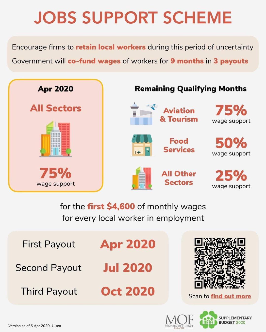 深扒新加坡最新补贴配套，部分PR和长期准证也有现金拿！