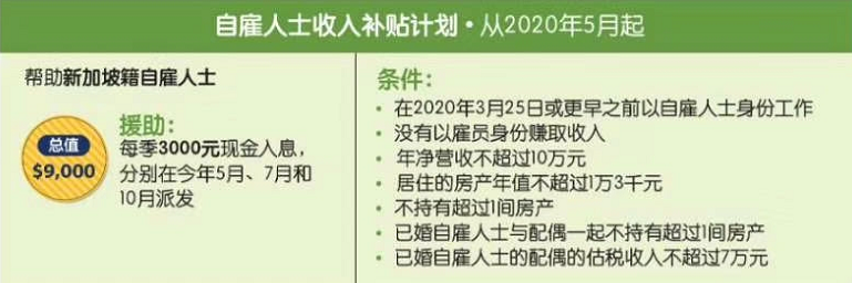 深扒新加坡最新补贴配套，部分PR和长期准证也有现金拿！