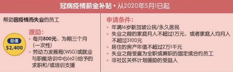 深扒新加坡最新补贴配套，部分PR和长期准证也有现金拿！