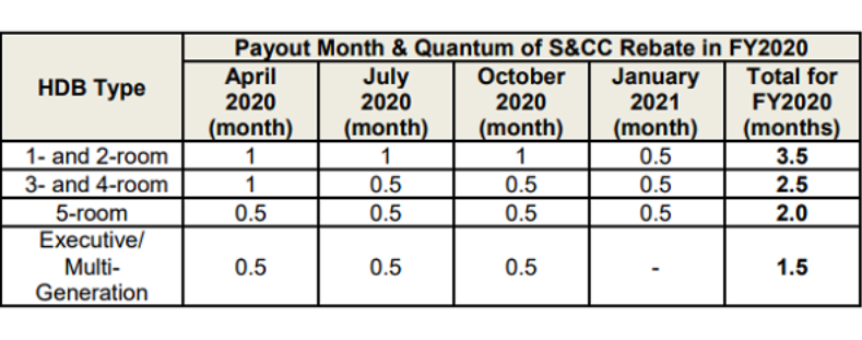 今年！新加坡政府给所有人发了补贴，最高超10000新币！补贴汇总拿好不谢！