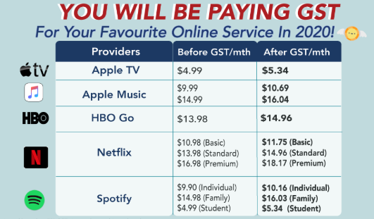 下个月起，新加坡一波新规定开始实施！