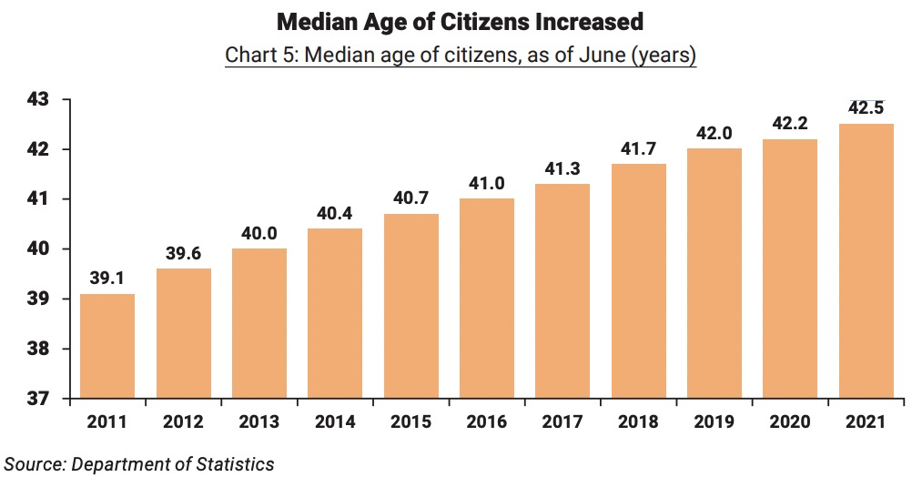 刚刚，新加坡官宣3万4000人获批PR！今年申请或许更易获批？