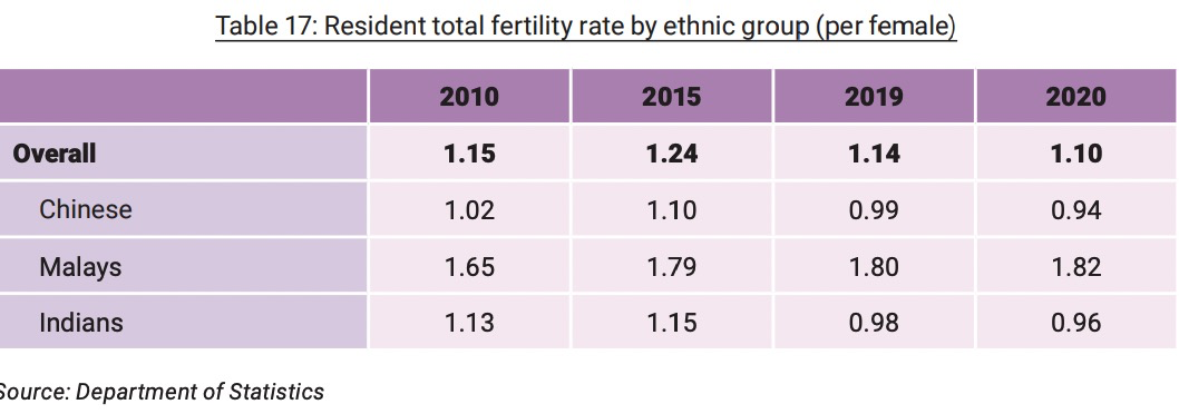 刚刚，新加坡官宣3万4000人获批PR！今年申请或许更易获批？