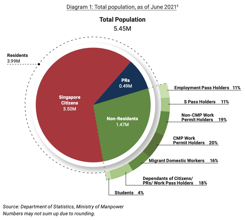 刚刚，新加坡官宣3万4000人获批PR！今年申请或许更易获批？