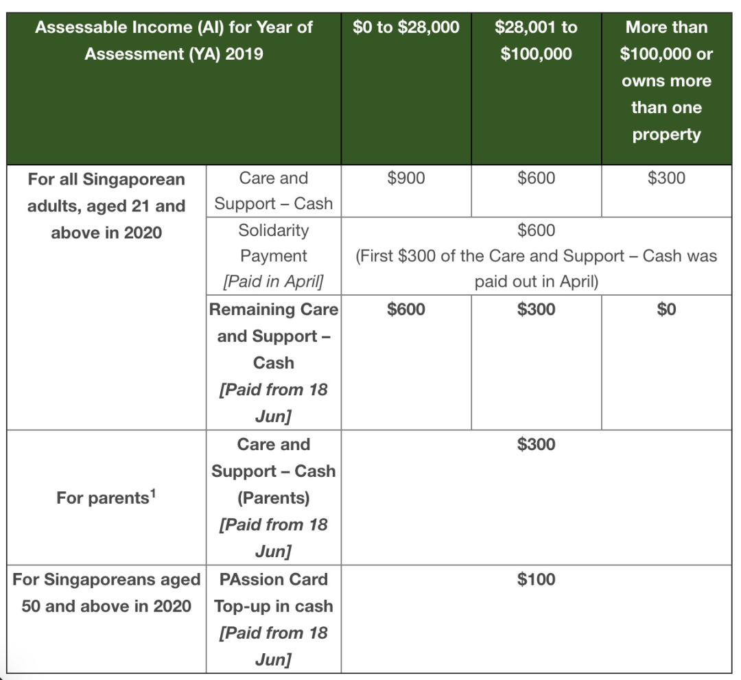 今年！新加坡政府给所有人发了补贴，最高超10000新币！补贴汇总拿好不谢！