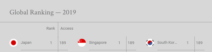 新加坡被评为疫情后《最值得投资的国家》！