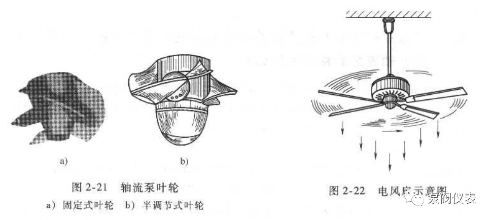 nmrv涡轮蜗杆 减速机输出轴 是立式还是卧式_卧式轴流泵_氟塑料泵泵轴材质