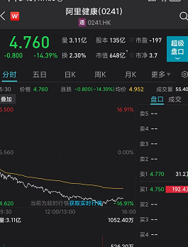 突发重磅利空!一则消息干翻两大巨头,280亿市值灰飞烟灭!究竟发生了什么!券商火速分析:长逻辑没有改变-微信头条网 突发重磅利空!一则消息干翻两大巨头,280亿市值灰飞烟灭!究竟发生了什么!券商火速分析:长逻辑没有改变