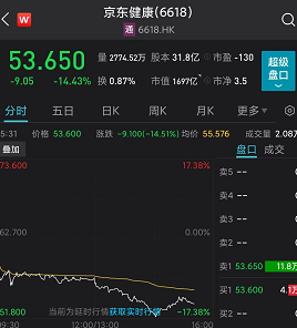 突发重磅利空!一则消息干翻两大巨头,280亿市值灰飞烟灭!究竟发生了什么!券商火速分析:长逻辑没有改变-微信头条网 突发重磅利空!一则消息干翻两大巨头,280亿市值灰飞烟灭!究竟发生了什么!券商火速分析:长逻辑没有改变