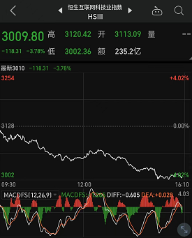 突发重磅利空!一则消息干翻两大巨头,280亿市值灰飞烟灭!究竟发生了什么!券商火速分析:长逻辑没有改变-微信头条网 突发重磅利空!一则消息干翻两大巨头,280亿市值灰飞烟灭!究竟发生了什么!券商火速分析:长逻辑没有改变