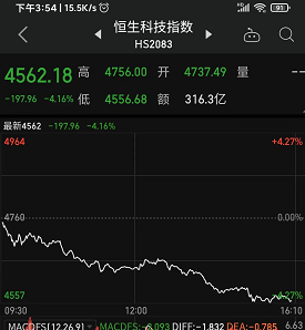 突发重磅利空!一则消息干翻两大巨头,280亿市值灰飞烟灭!究竟发生了什么!券商火速分析:长逻辑没有改变-微信头条网 突发重磅利空!一则消息干翻两大巨头,280亿市值灰飞烟灭!究竟发生了什么!券商火速分析:长逻辑没有改变