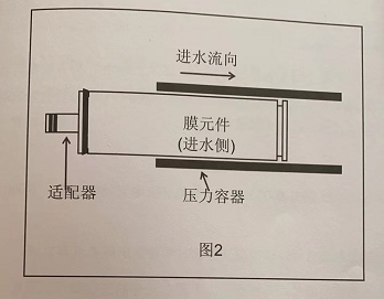 反渗透元件的组装