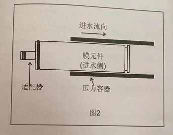 反渗透膜的安装示意图图片