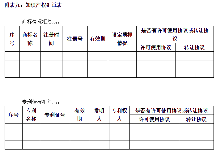 ​尽职调查清单定稿（2022年版）！