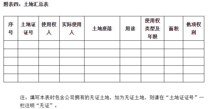 ​尽职调查清单定稿（2022年版）！