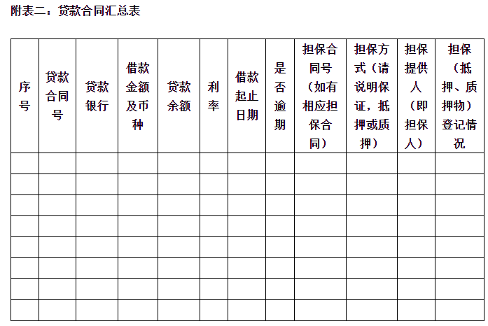 ​尽职调查清单定稿（2022年版）！