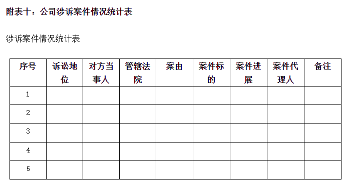 ​尽职调查清单定稿（2022年版）！