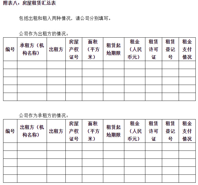 ​尽职调查清单定稿（2022年版）！