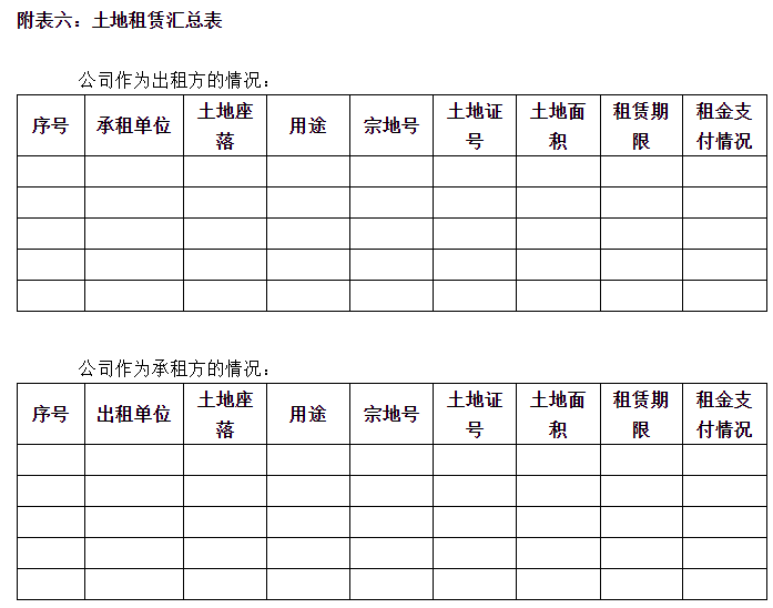 ​尽职调查清单定稿（2022年版）！