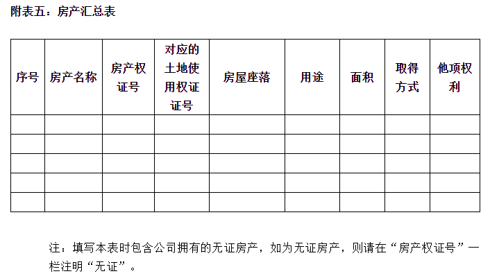 ​尽职调查清单定稿（2022年版）！