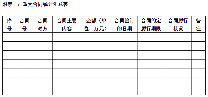 ​尽职调查清单定稿（2022年版）！