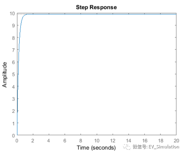 Simulink&车辆巡航控制 (2) -PID控制设计的图6