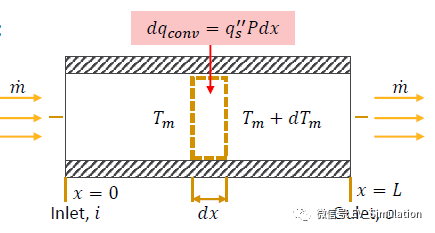 1_內部強制對流基礎知識的圖15