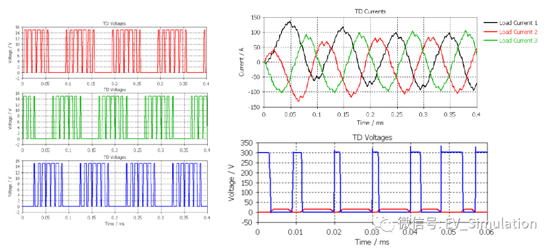 电动汽车逆变器功率模块的设计与仿真的图6