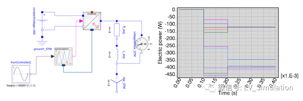 电动汽车逆变器功率模块的设计与仿真的图7