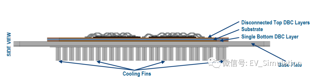 电动汽车逆变器功率模块的设计与仿真的图3