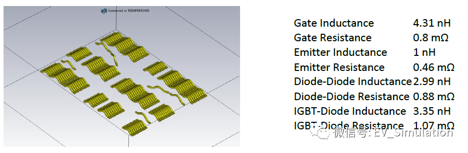 电动汽车逆变器功率模块的设计与仿真的图4